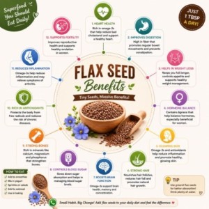 Flax Seeds Benefits
